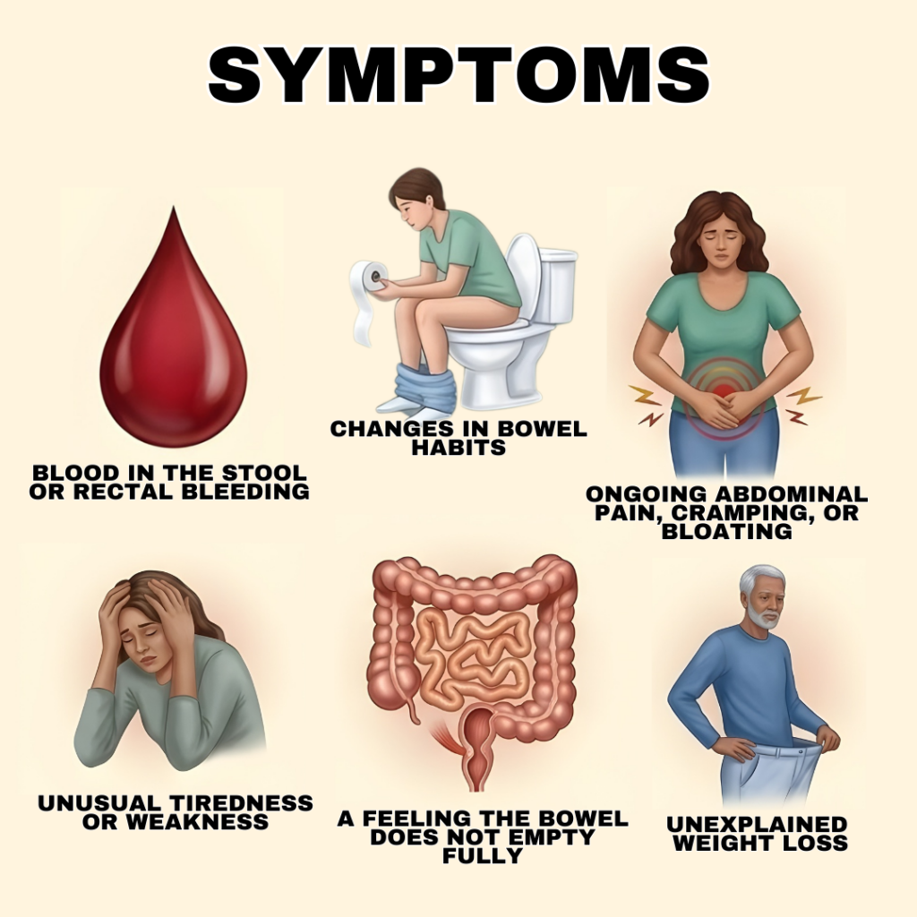 Colorectal Cancer Symptoms